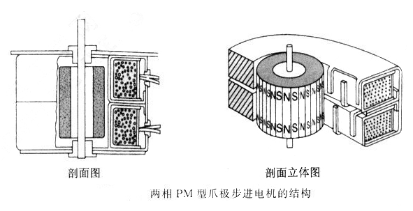 軸承性能對步進(jìn)電機的影響