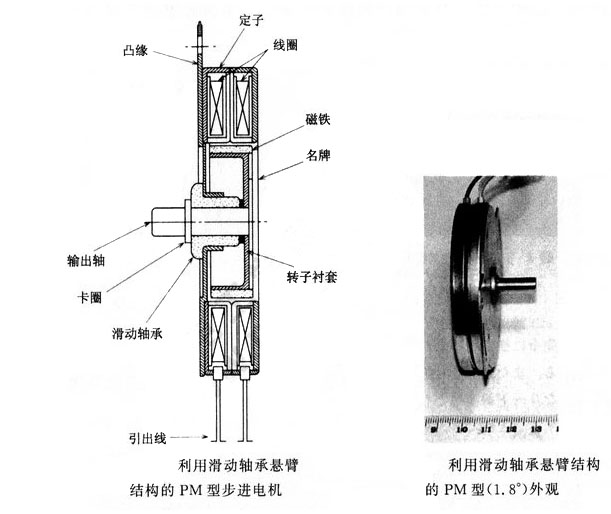 軸承性能對(duì)步進(jìn)電機(jī)的影響